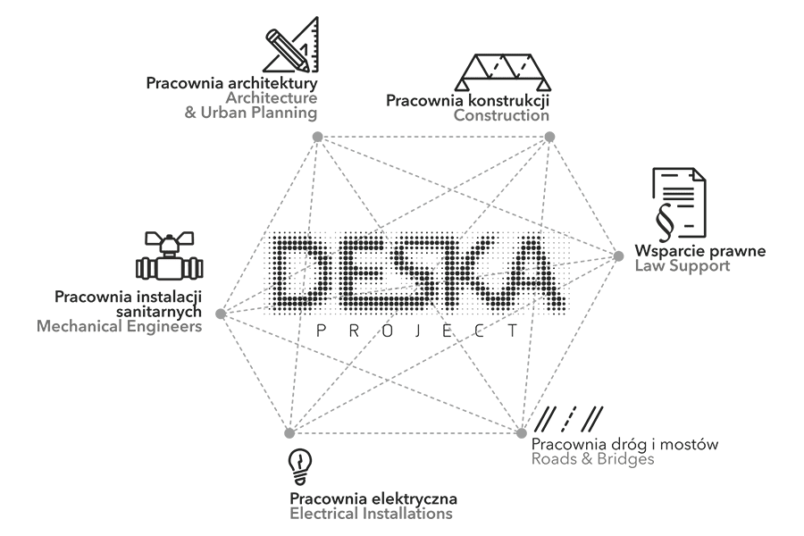 Oferta Deska Project - biuro projektowe Katowice